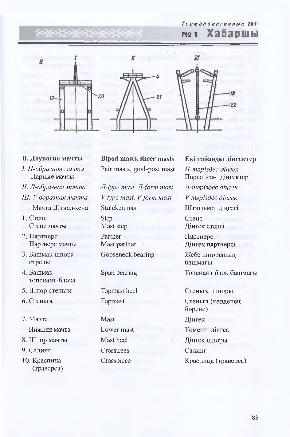 Бет 84