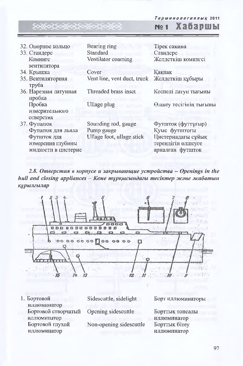 Бет 98