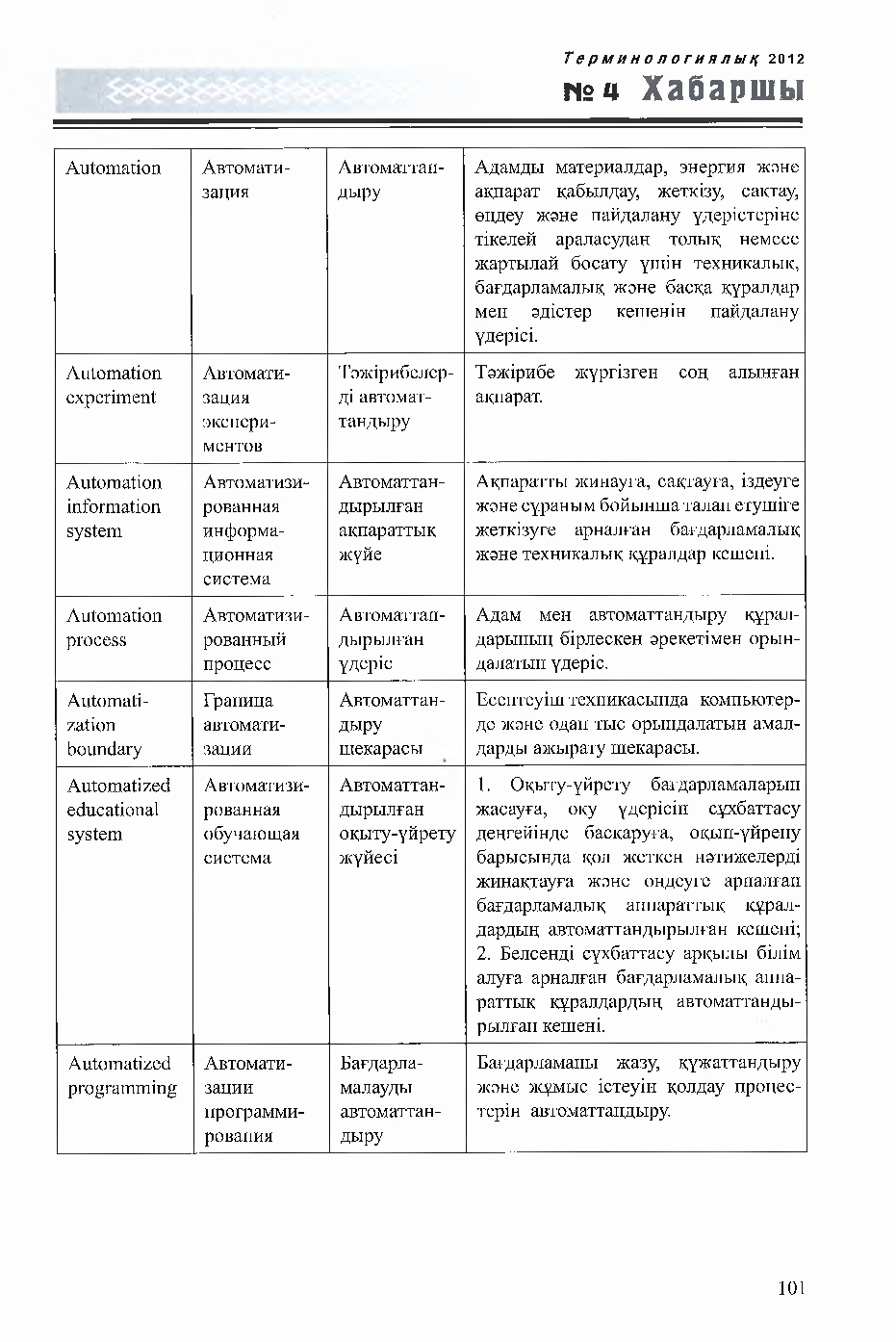 Бет 101