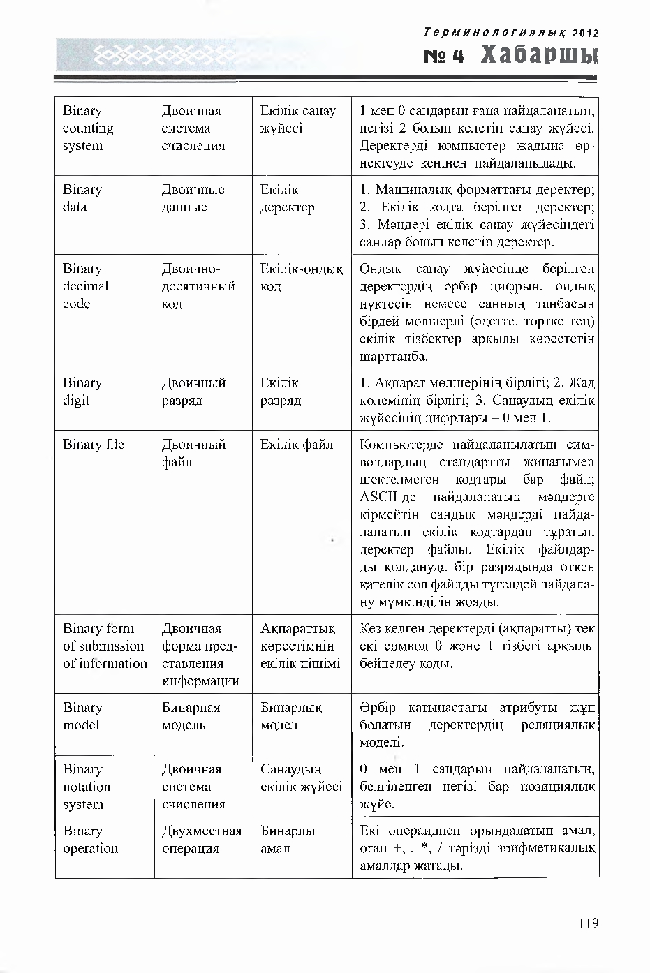 Бет 119