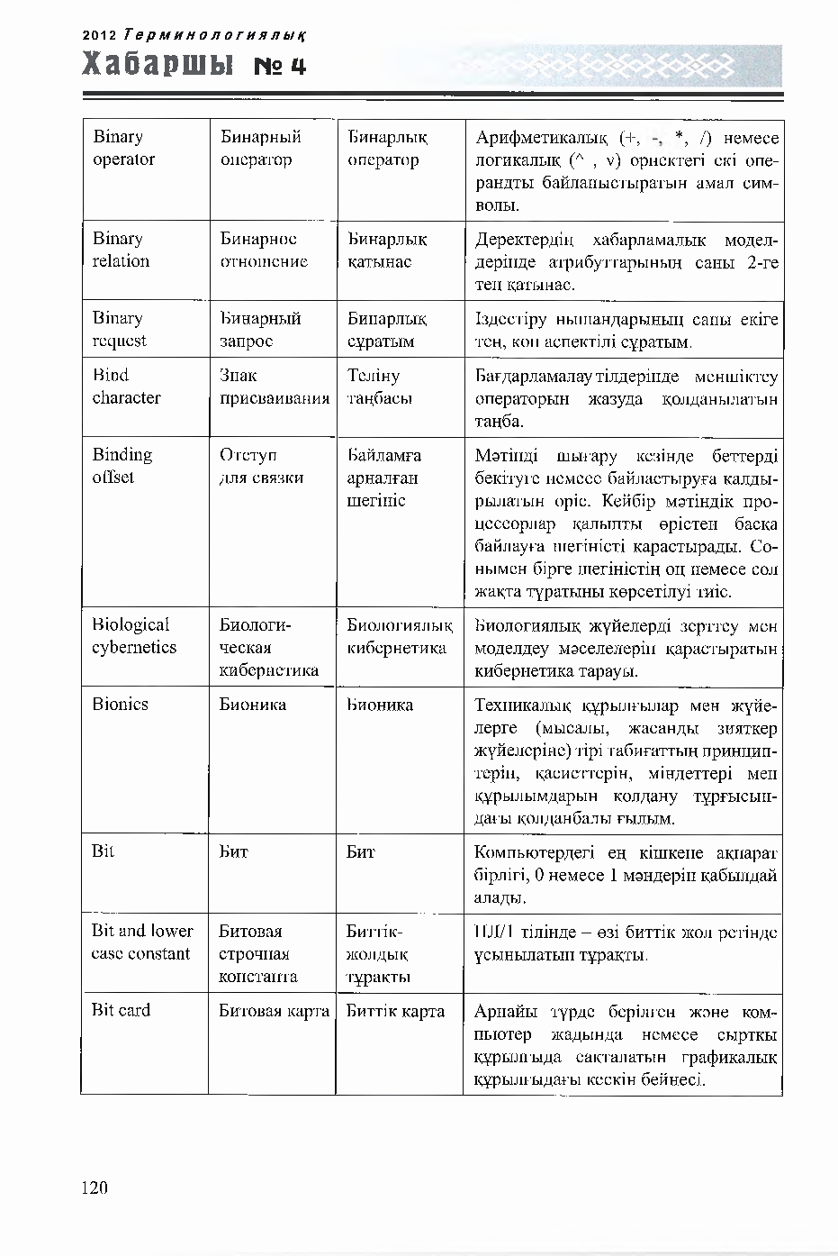 Бет 120