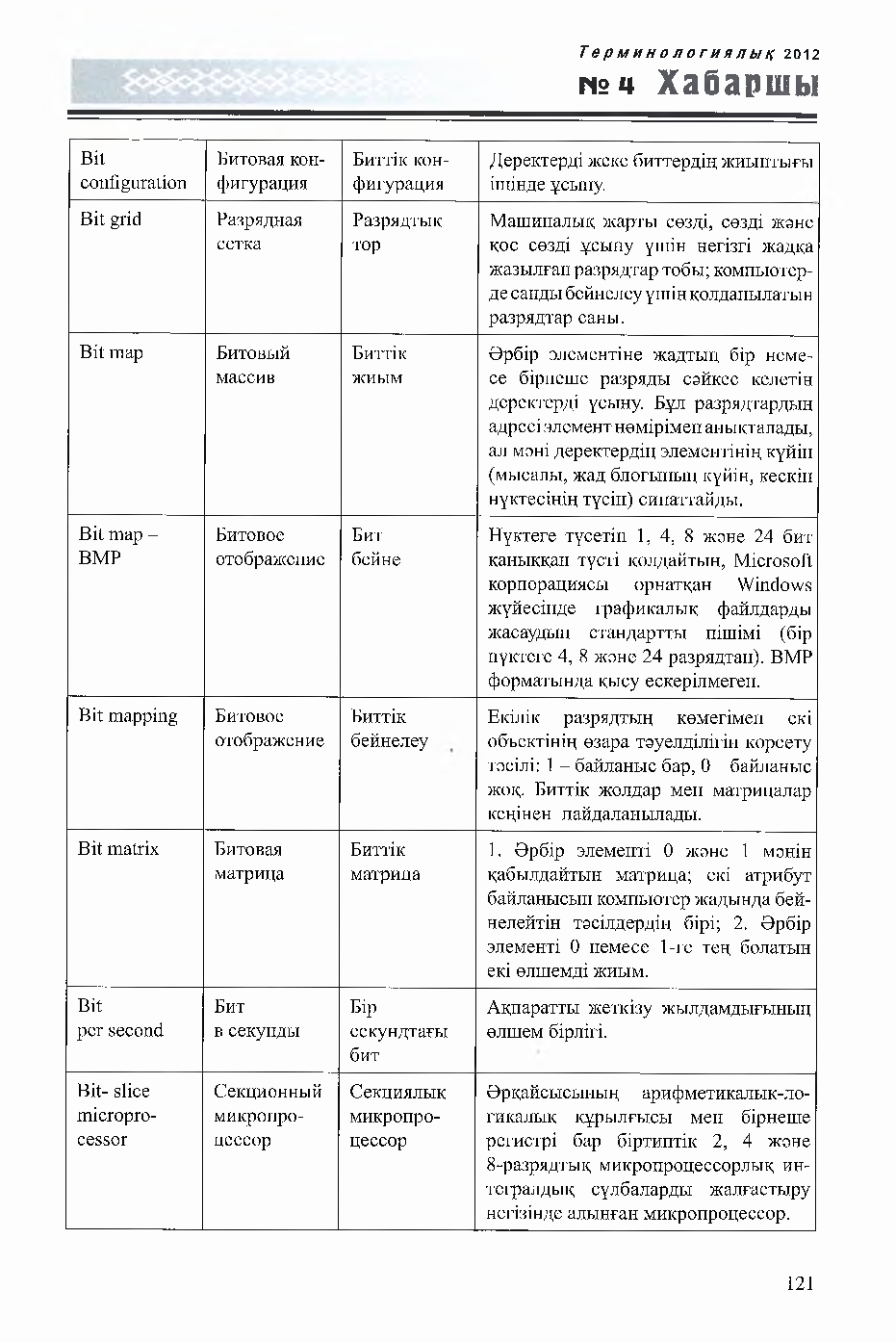 Бет 121