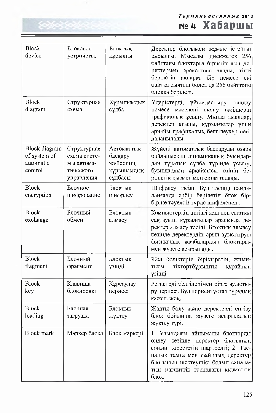 Бет 125