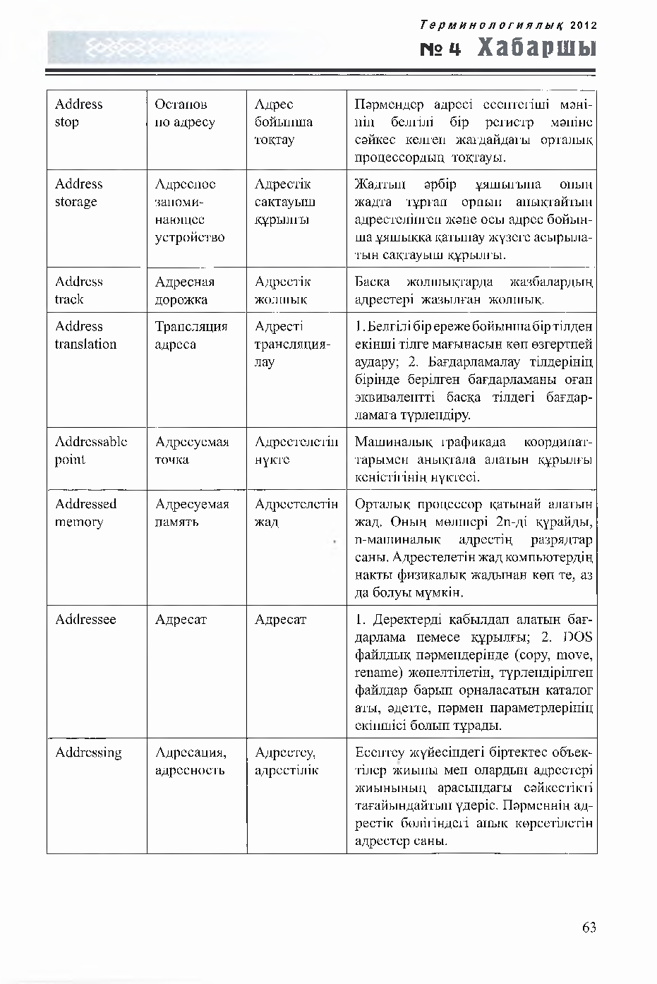 Бет 63