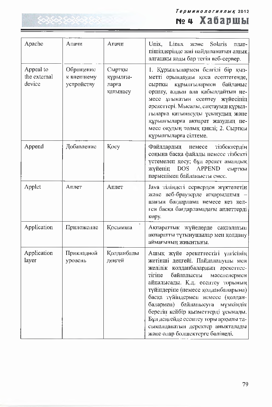 Бет 79