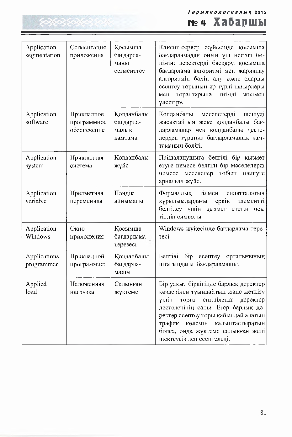 Бет 81