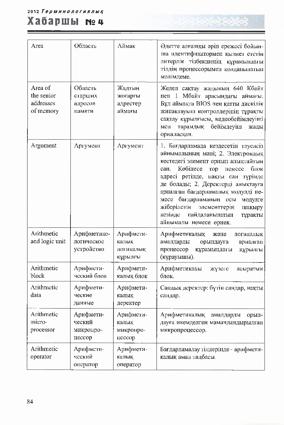 Бет 84