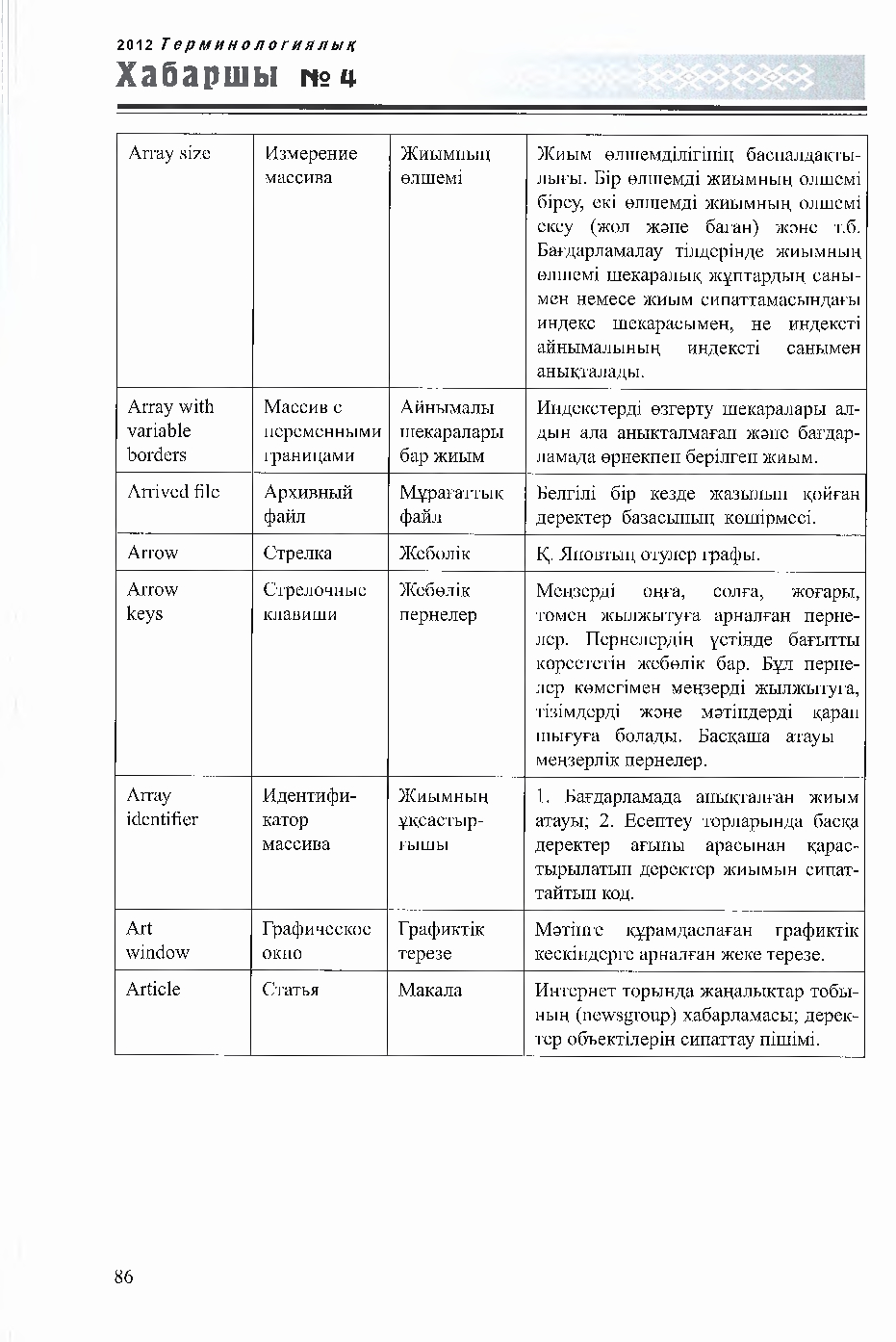 Бет 86