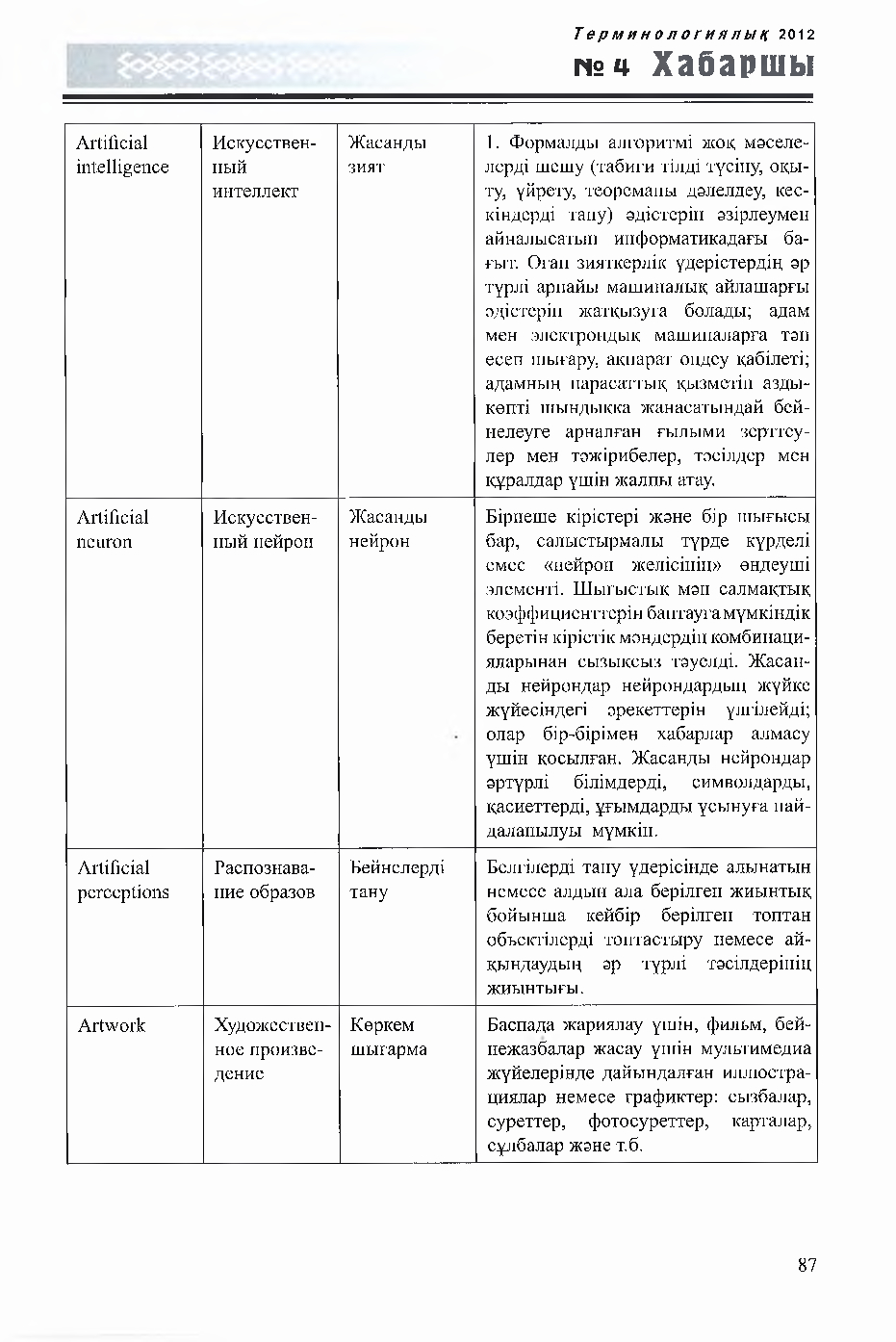 Бет 87