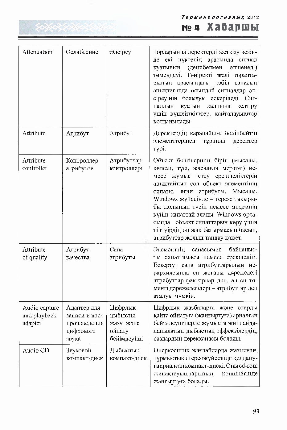 Бет 93