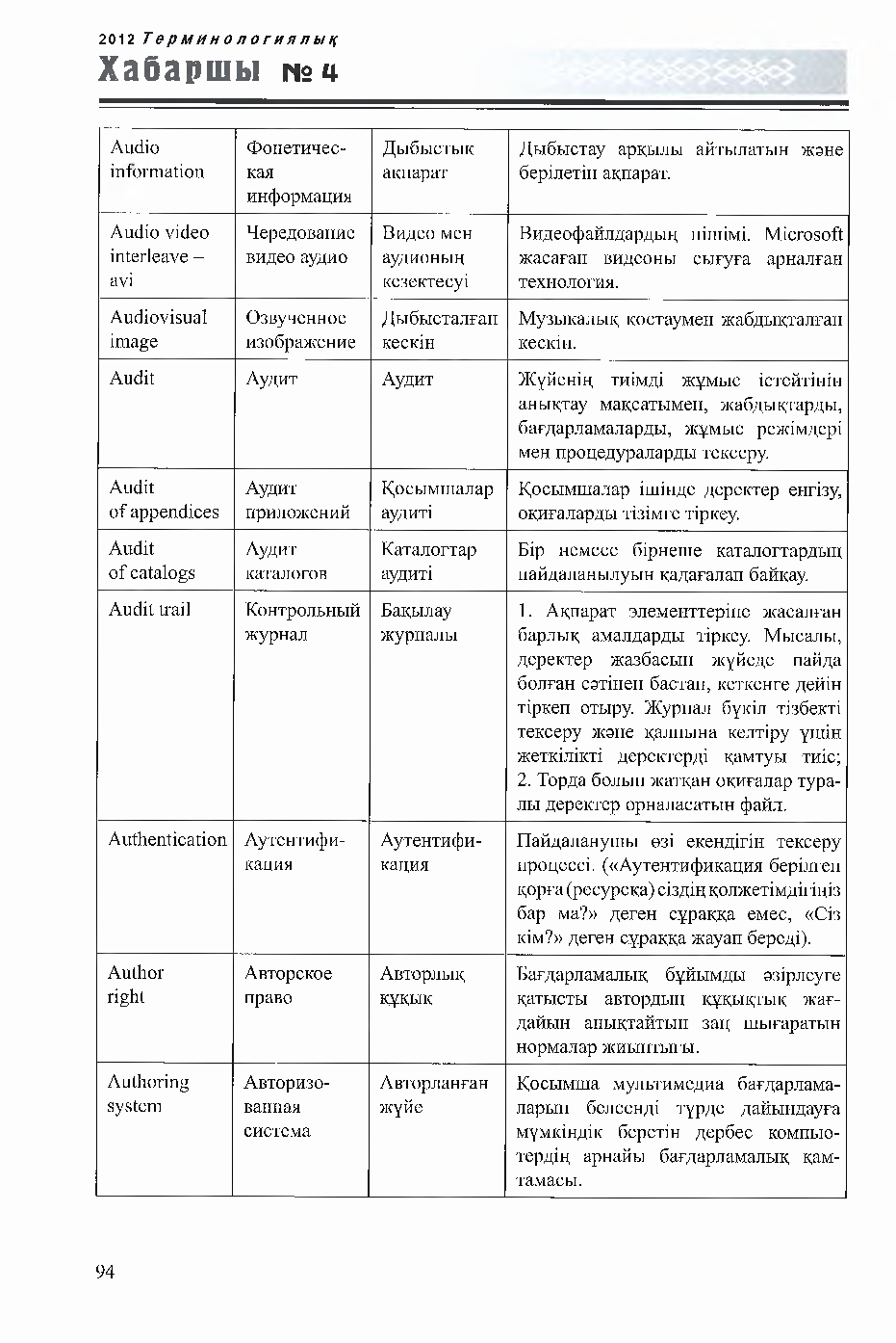 Бет 94