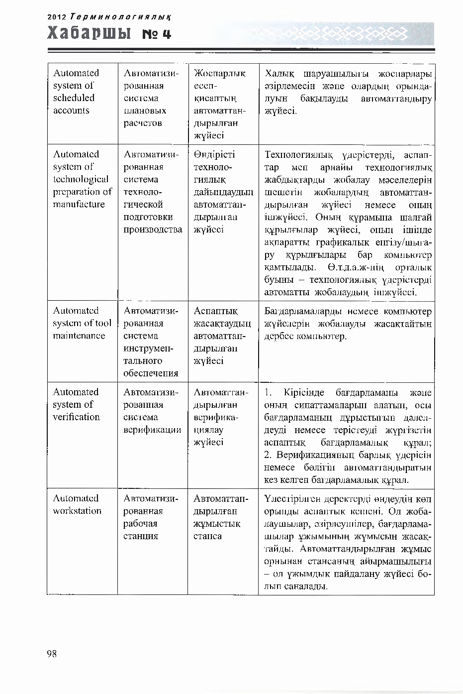 Бет 98