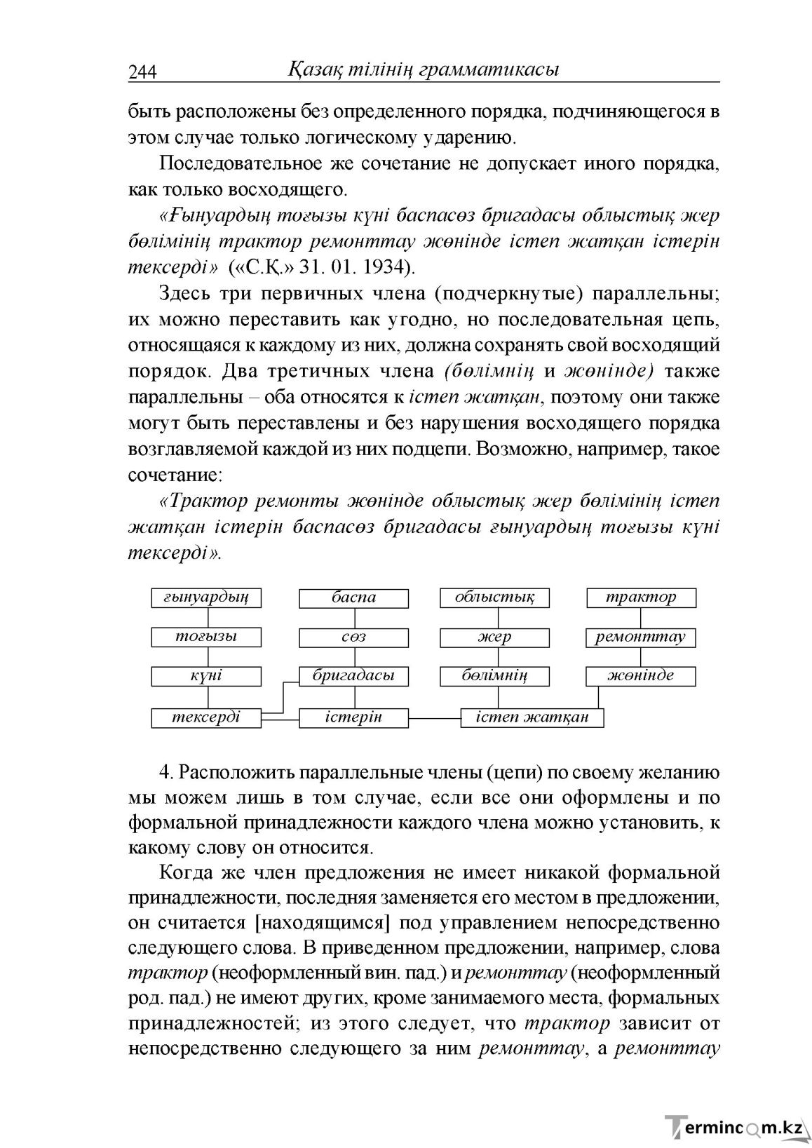 Бет 244