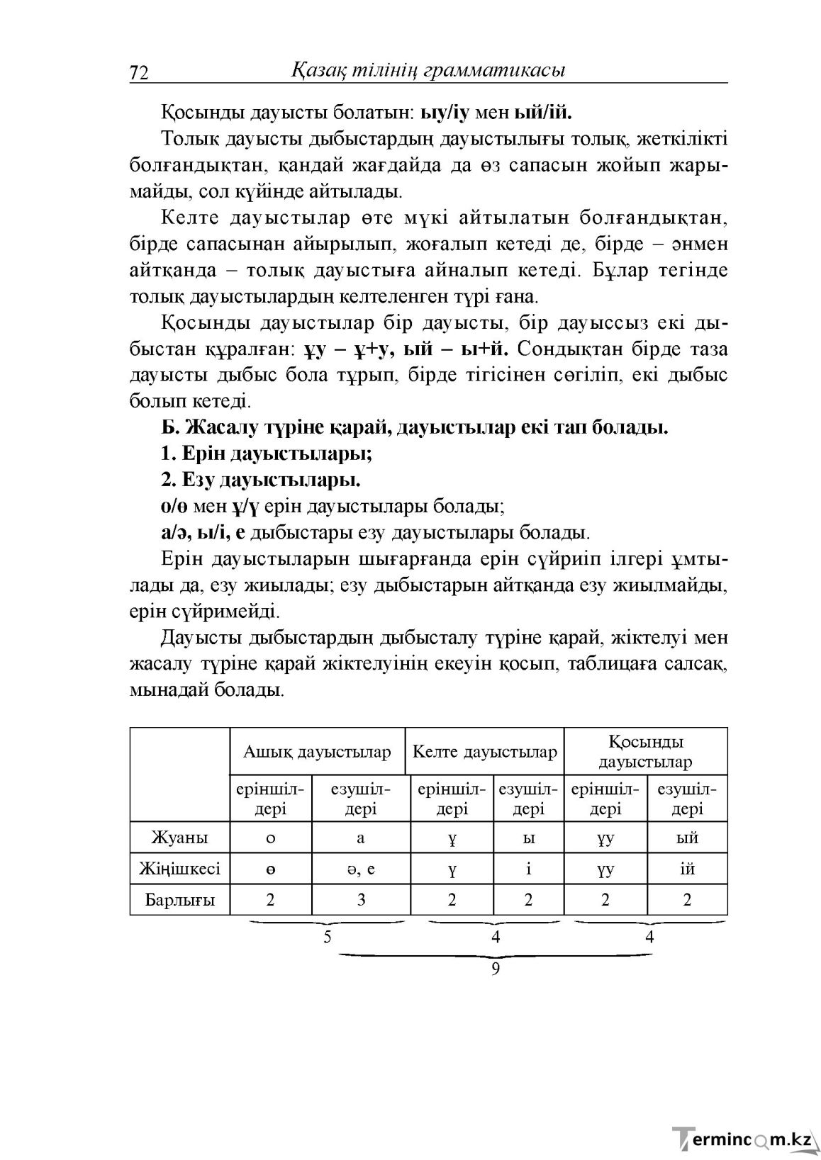 Бет 72