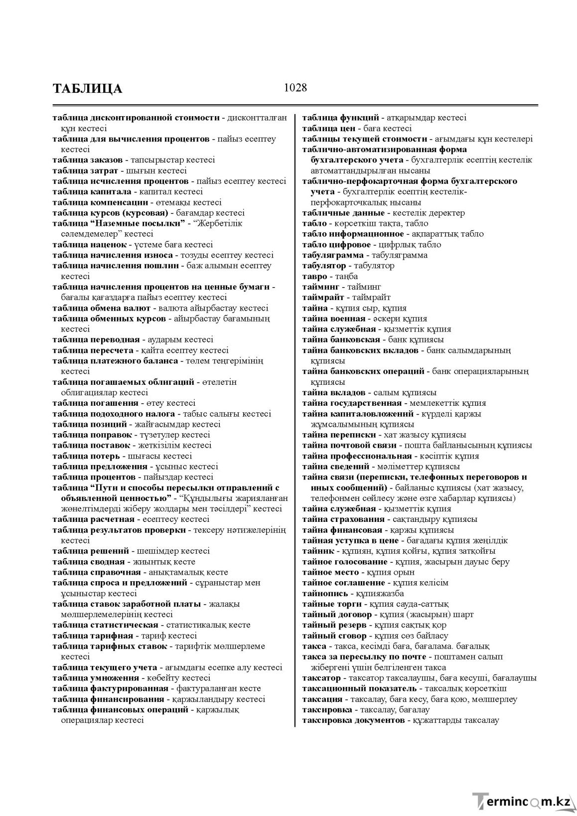 Бет 1028