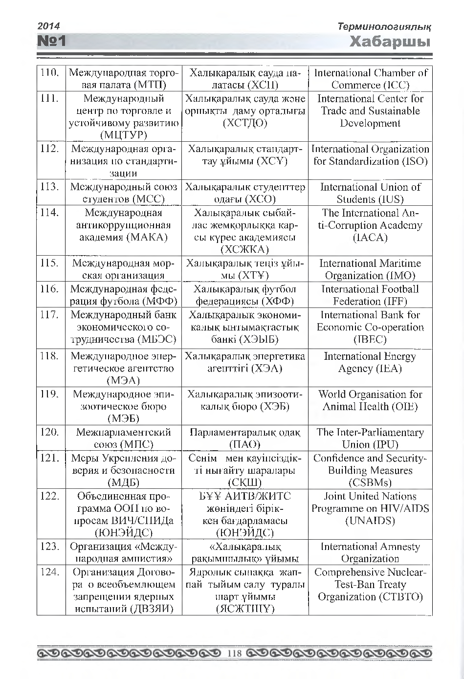 Бет 119