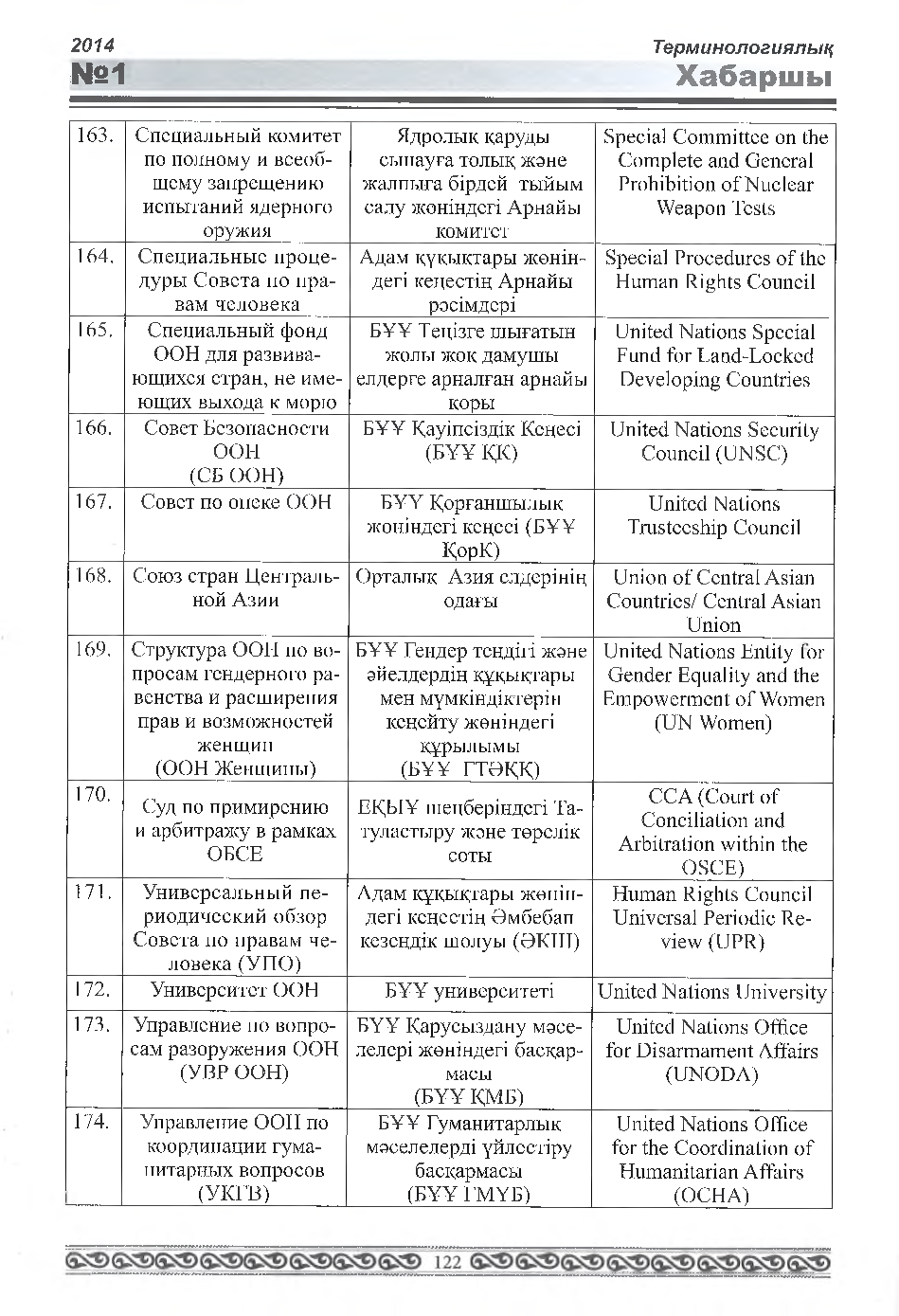 Бет 123