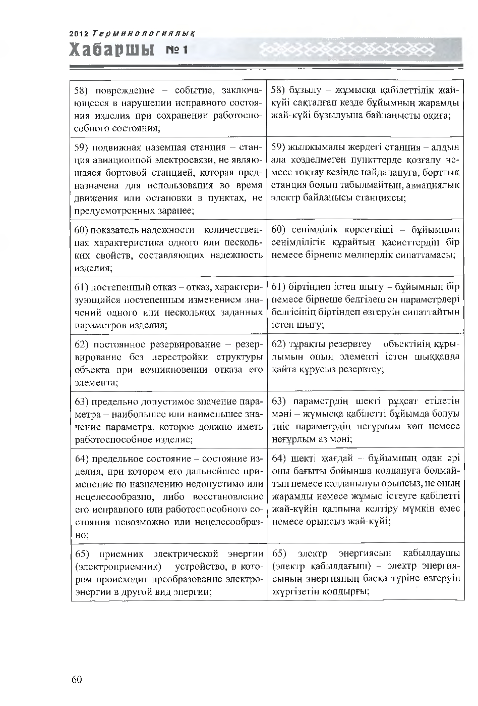 Бет 61