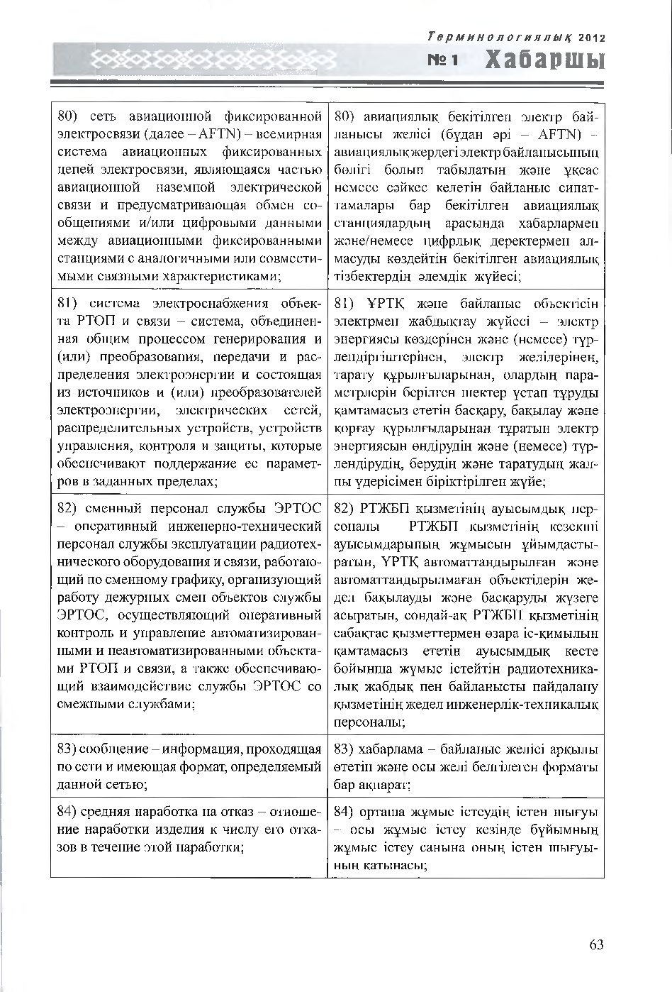 Бет 64