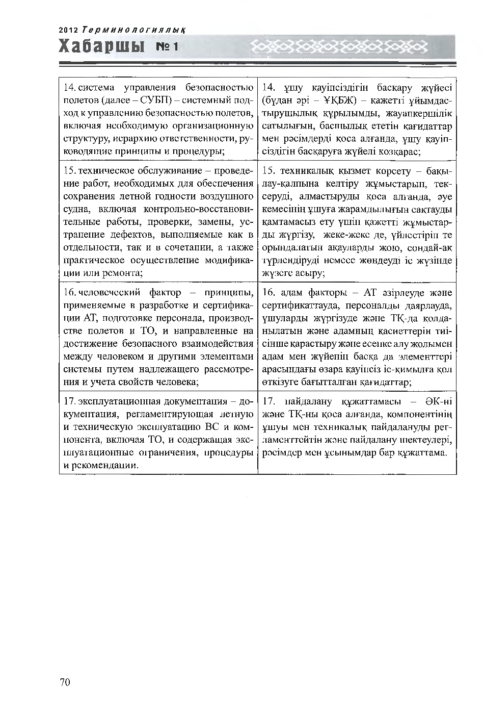 Бет 71