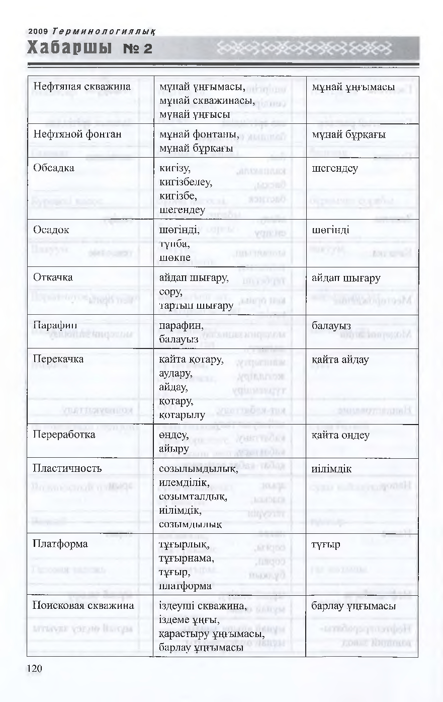 Бет 123