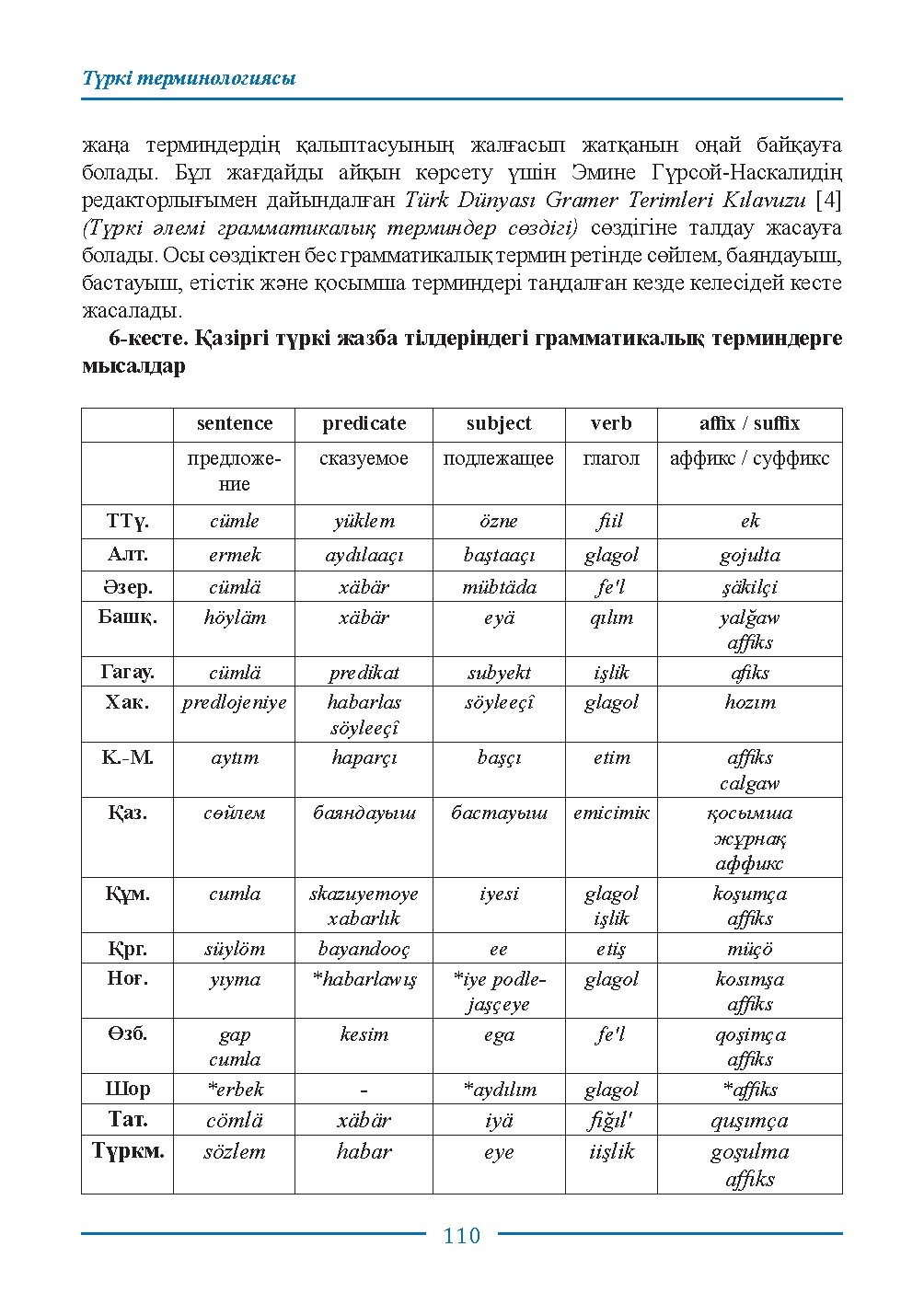 Страница 110