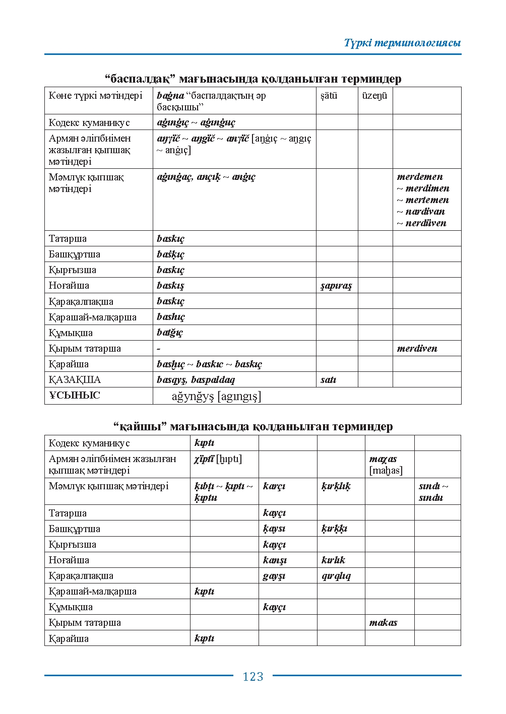 Страница 123