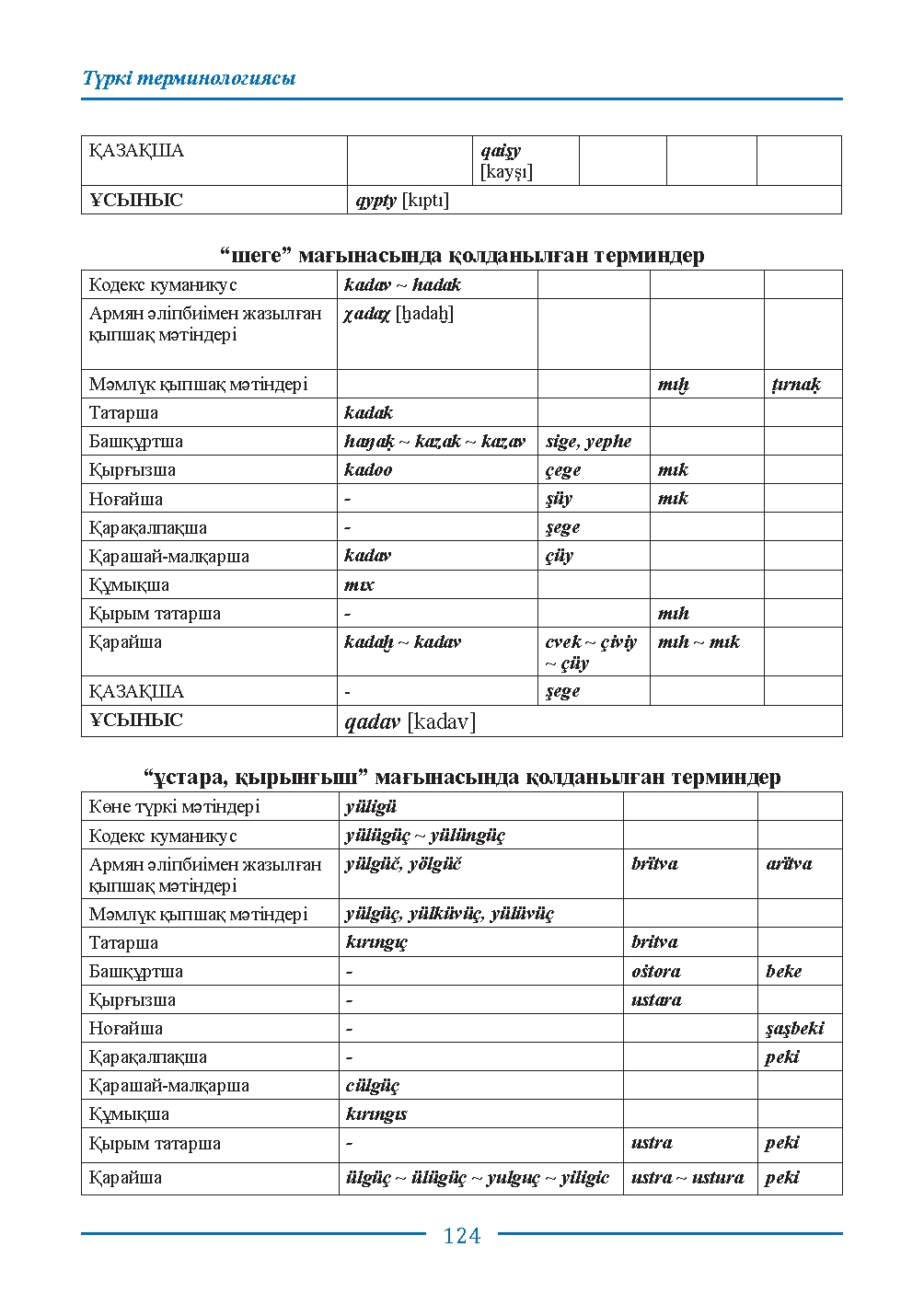 Страница 124