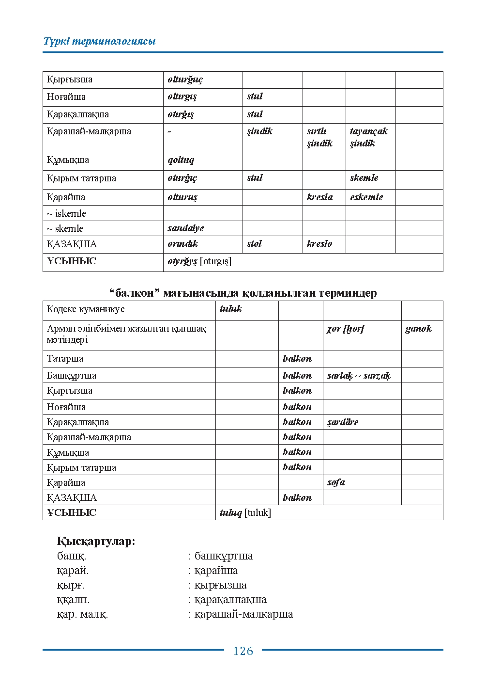 Страница 126