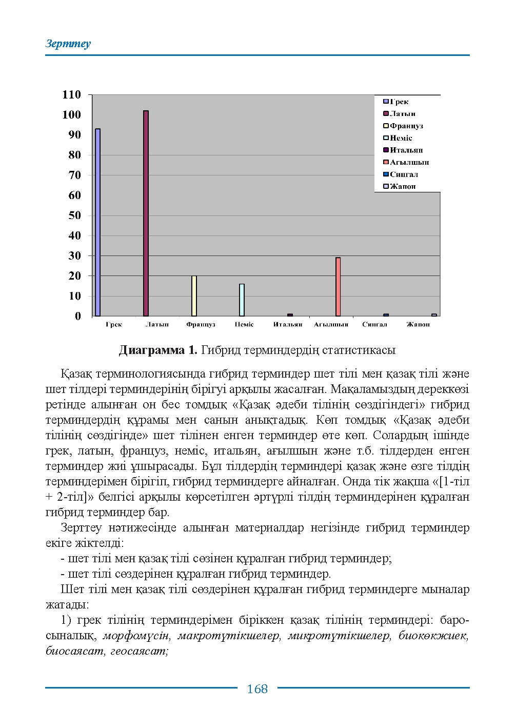 Страница 168