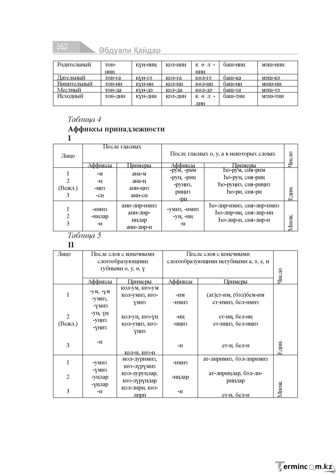 Страница 162