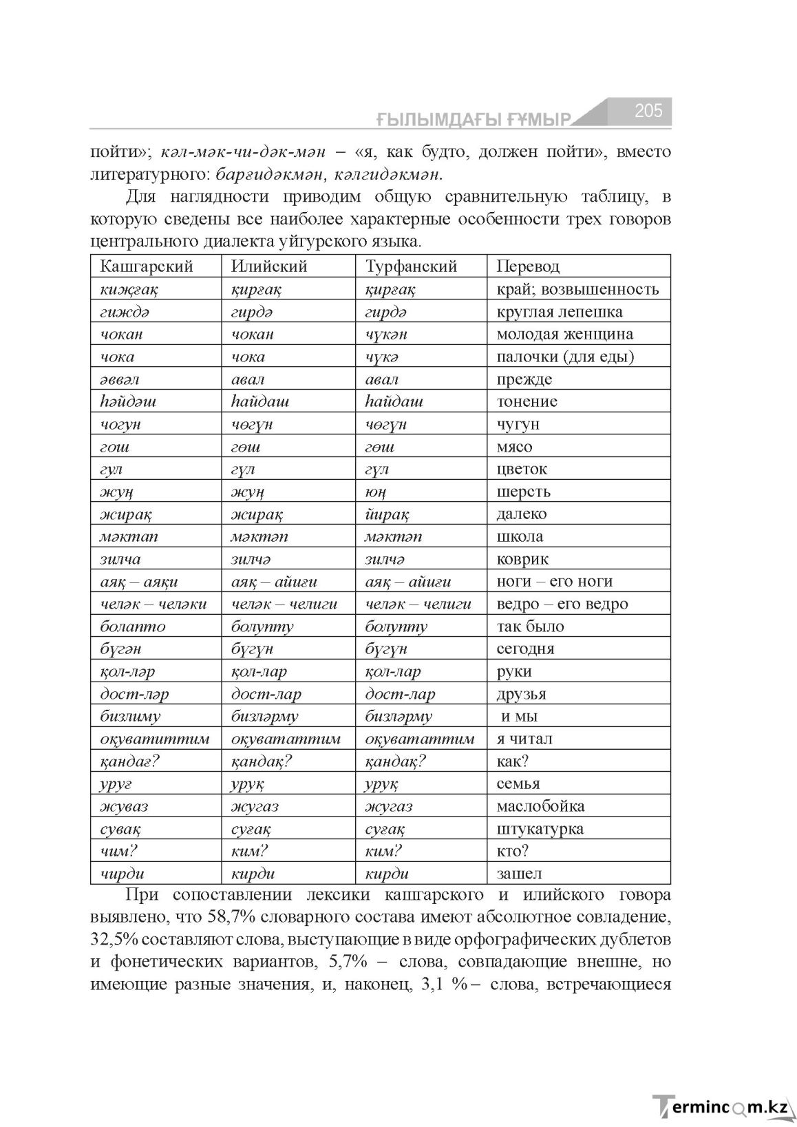 Страница 205