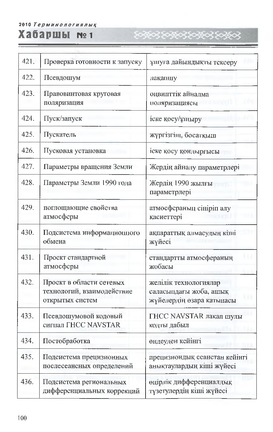 Бет 101