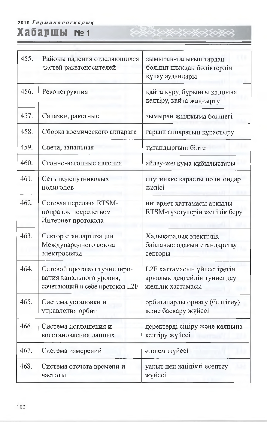 Бет 103