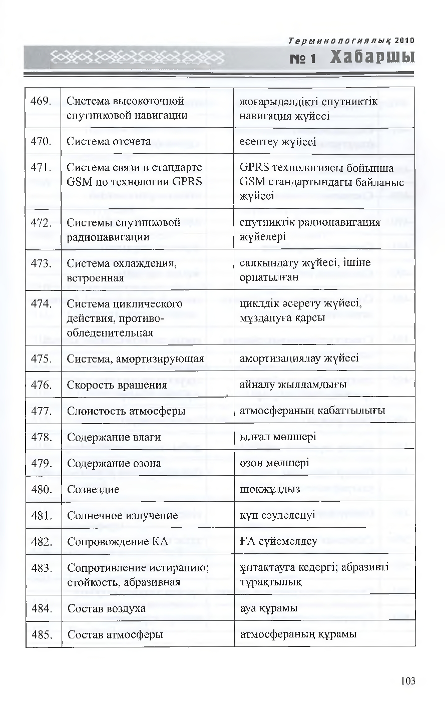 Бет 104