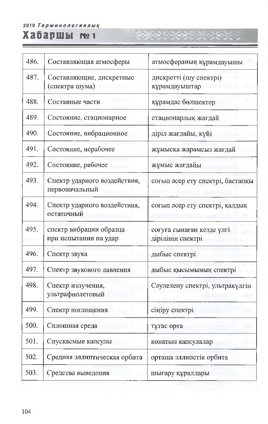 Бет 105