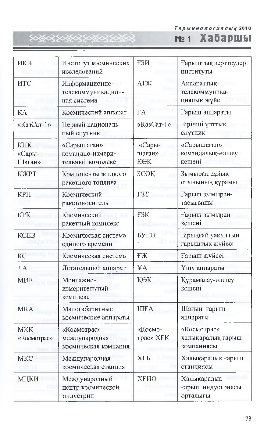 Бет 74