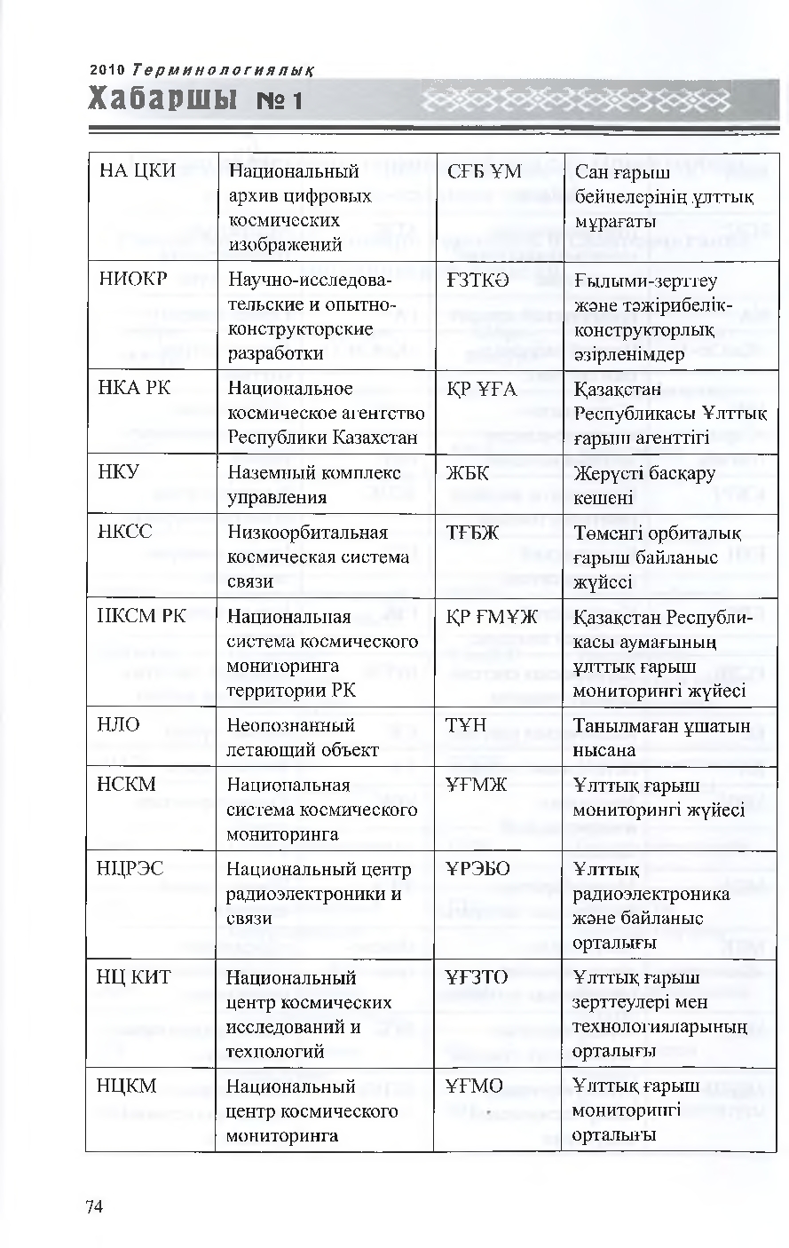Бет 75