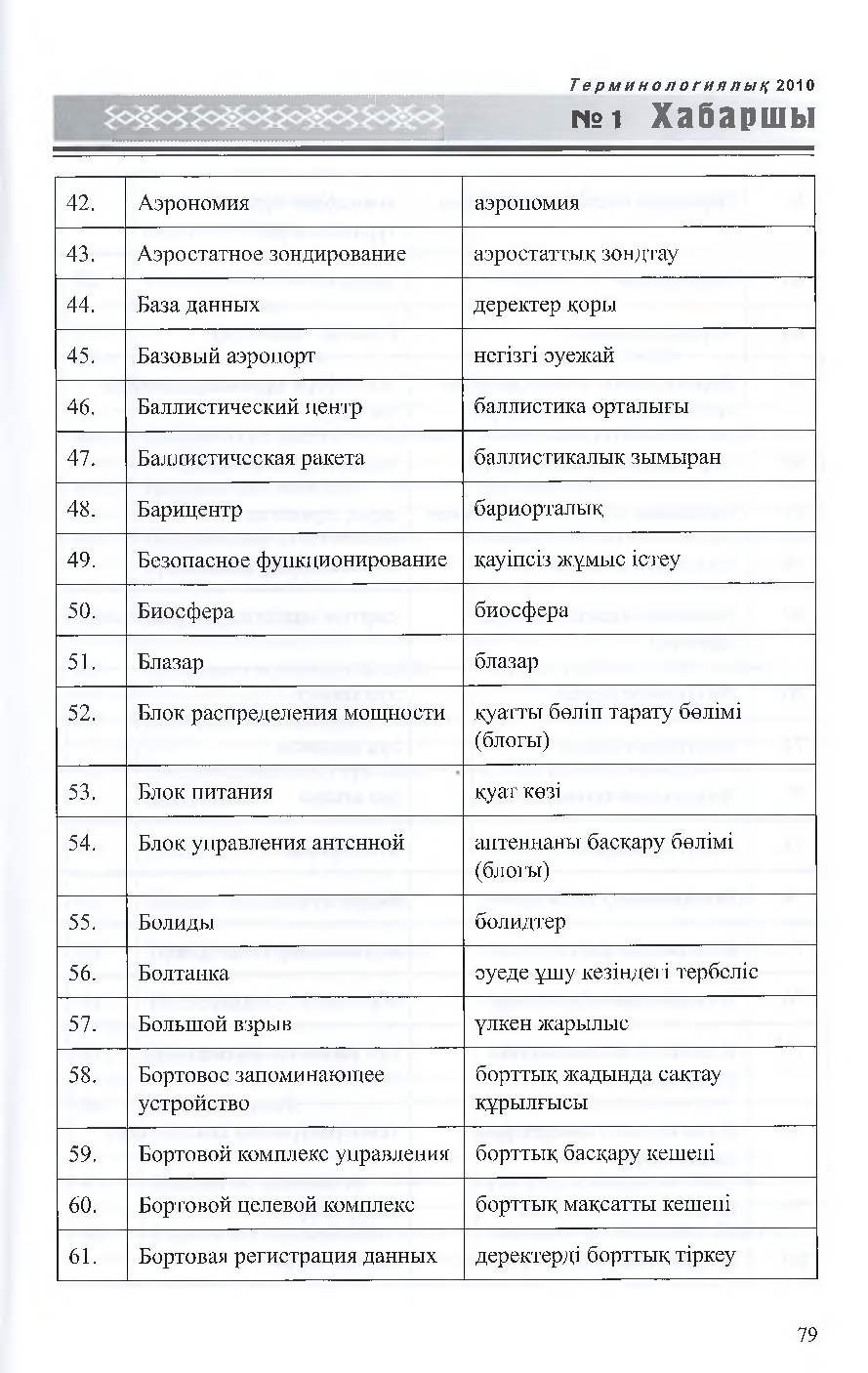 Бет 80