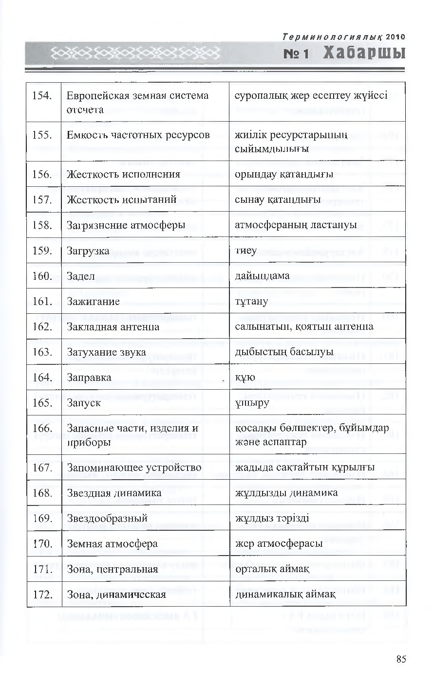 Бет 86