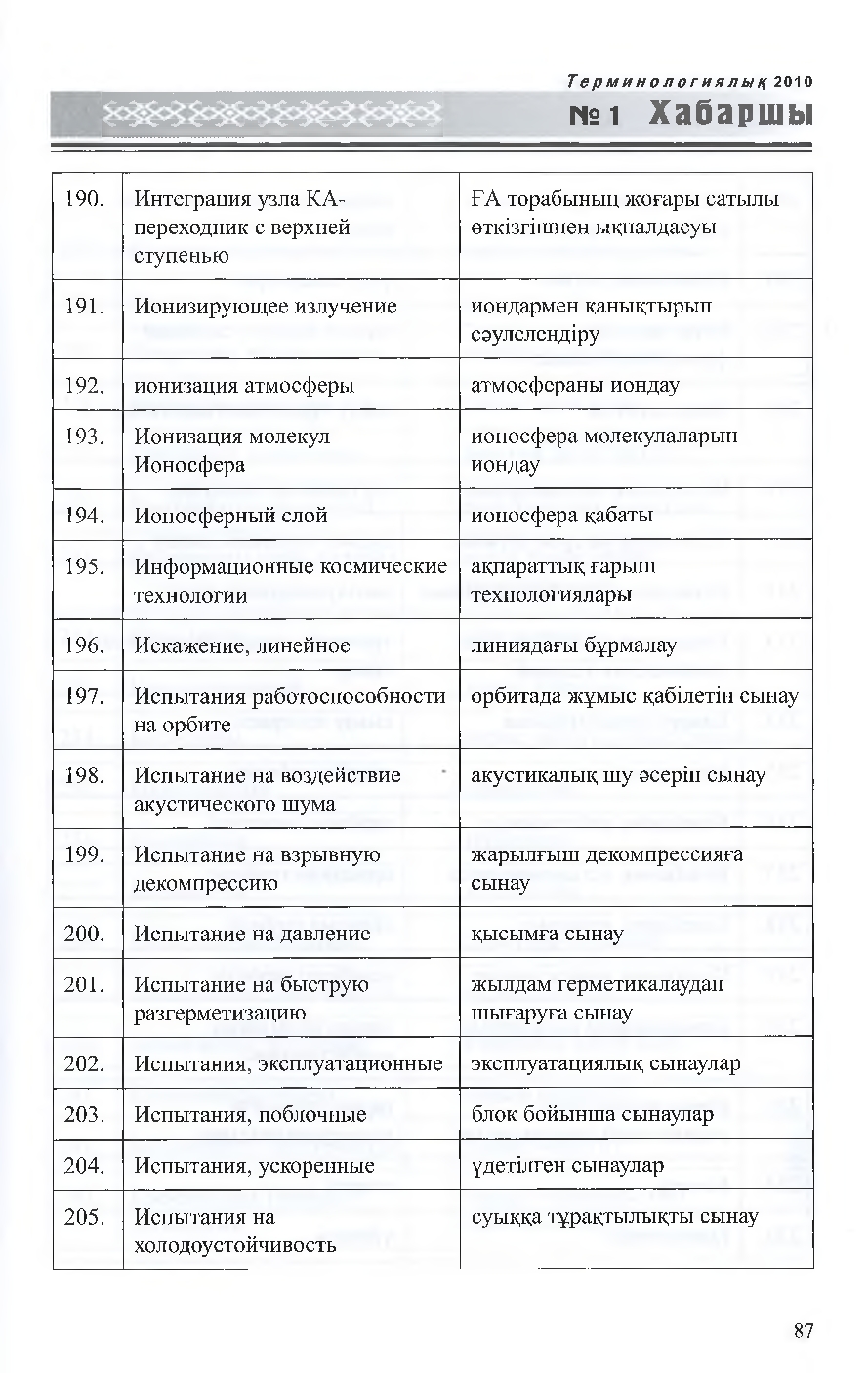 Бет 88