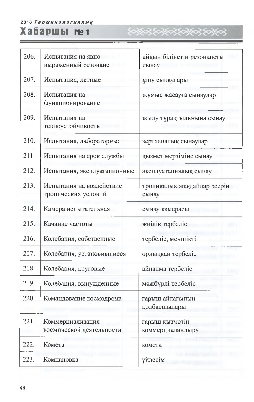 Бет 89
