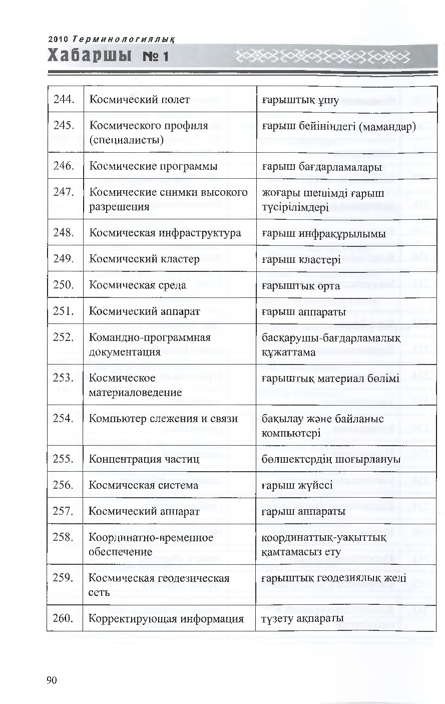 Бет 91