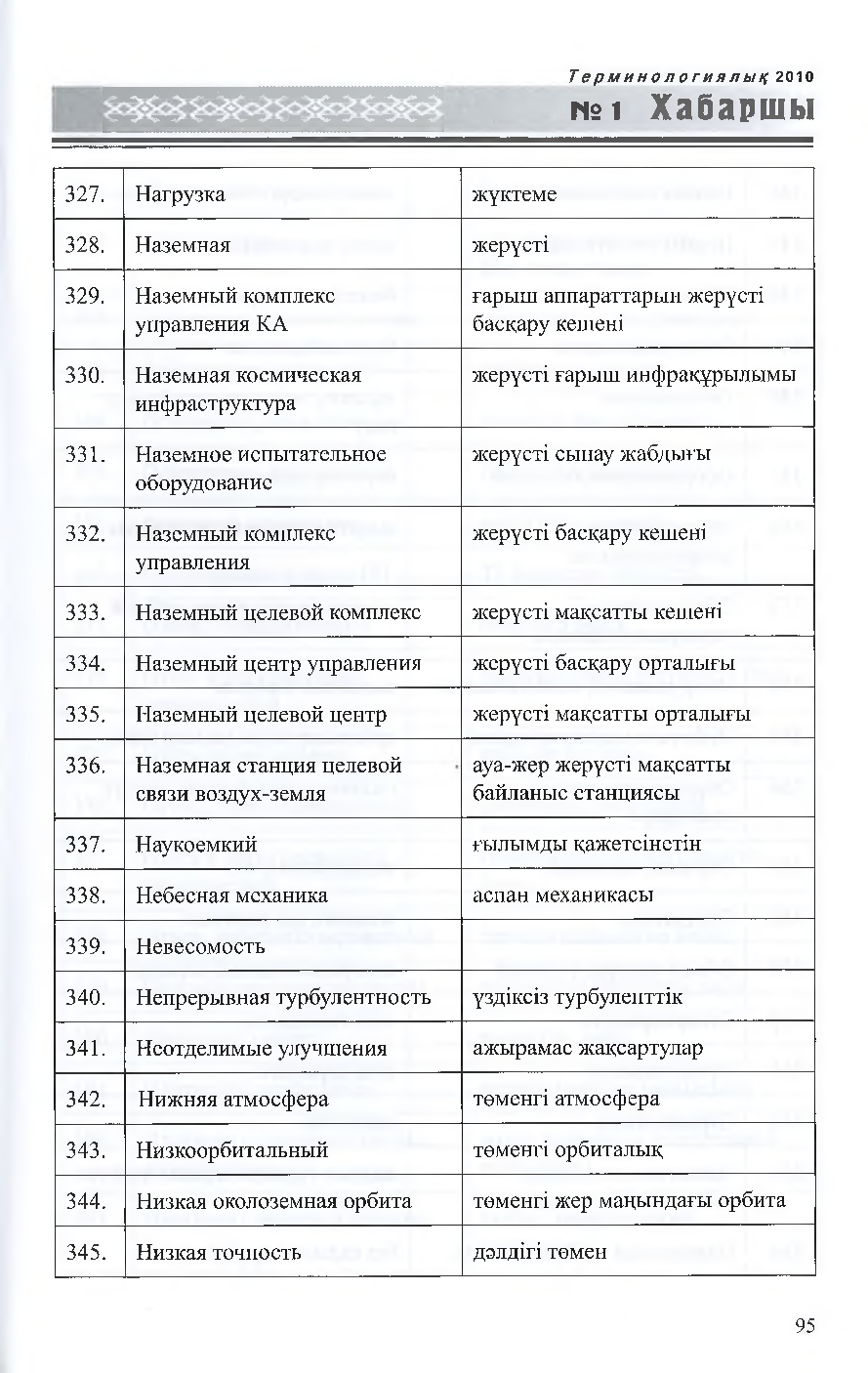 Бет 96