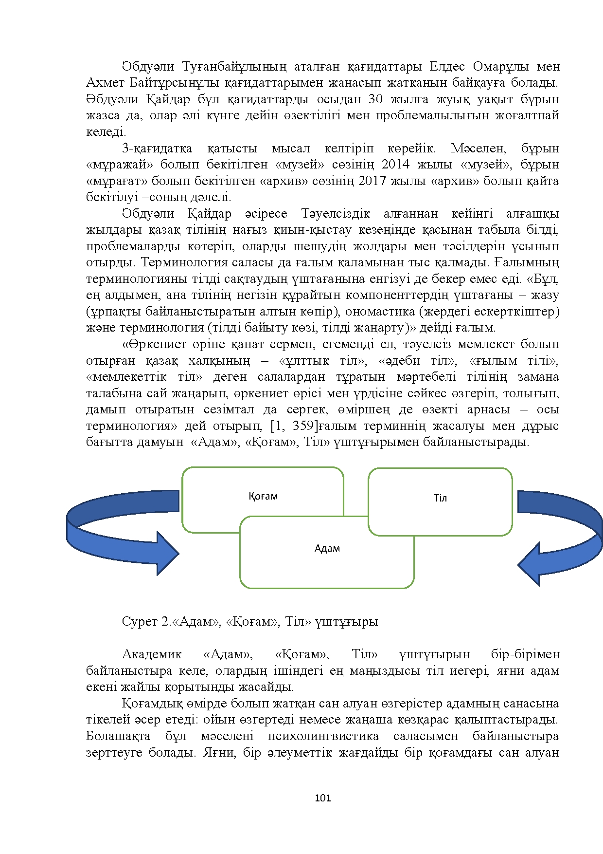 Бет 101