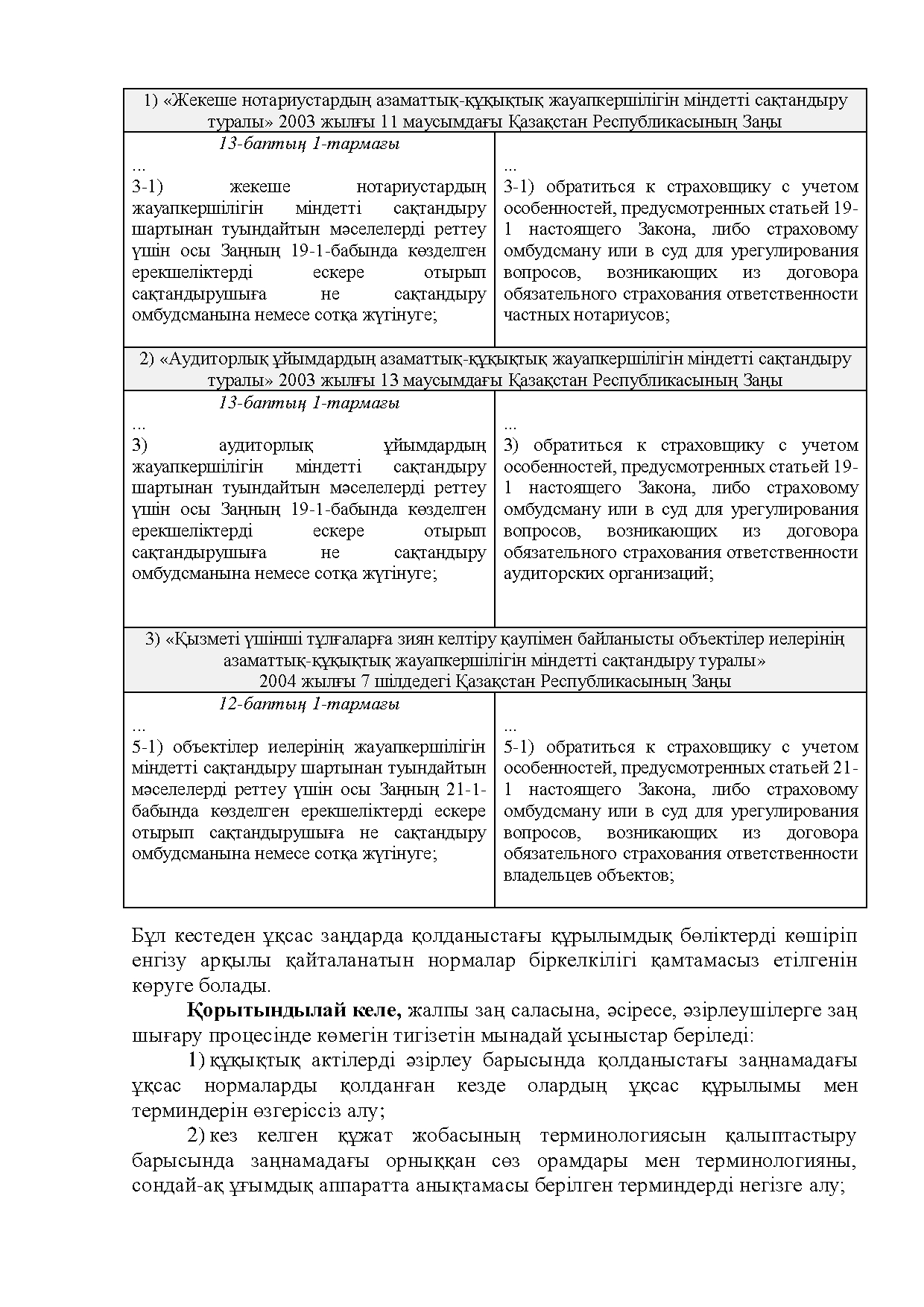 Бет 246