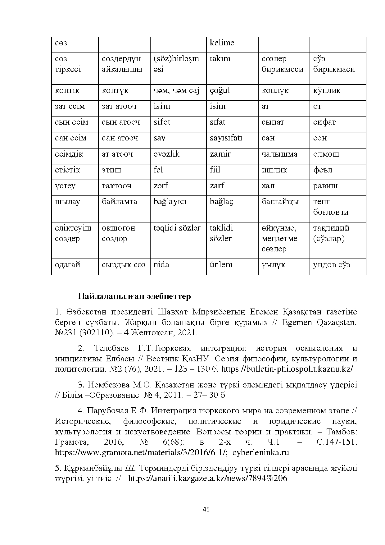 Бет 45