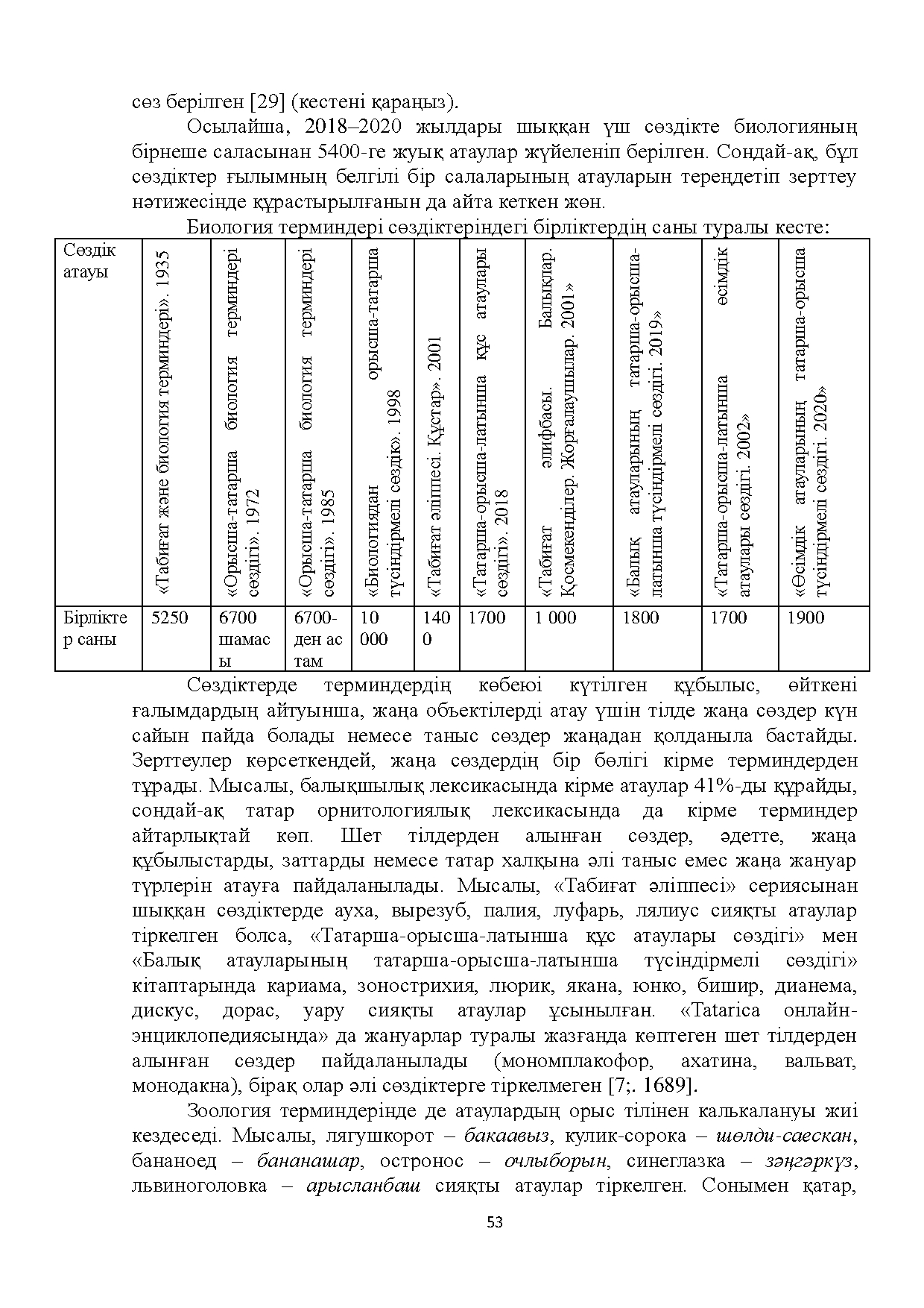 Бет 53