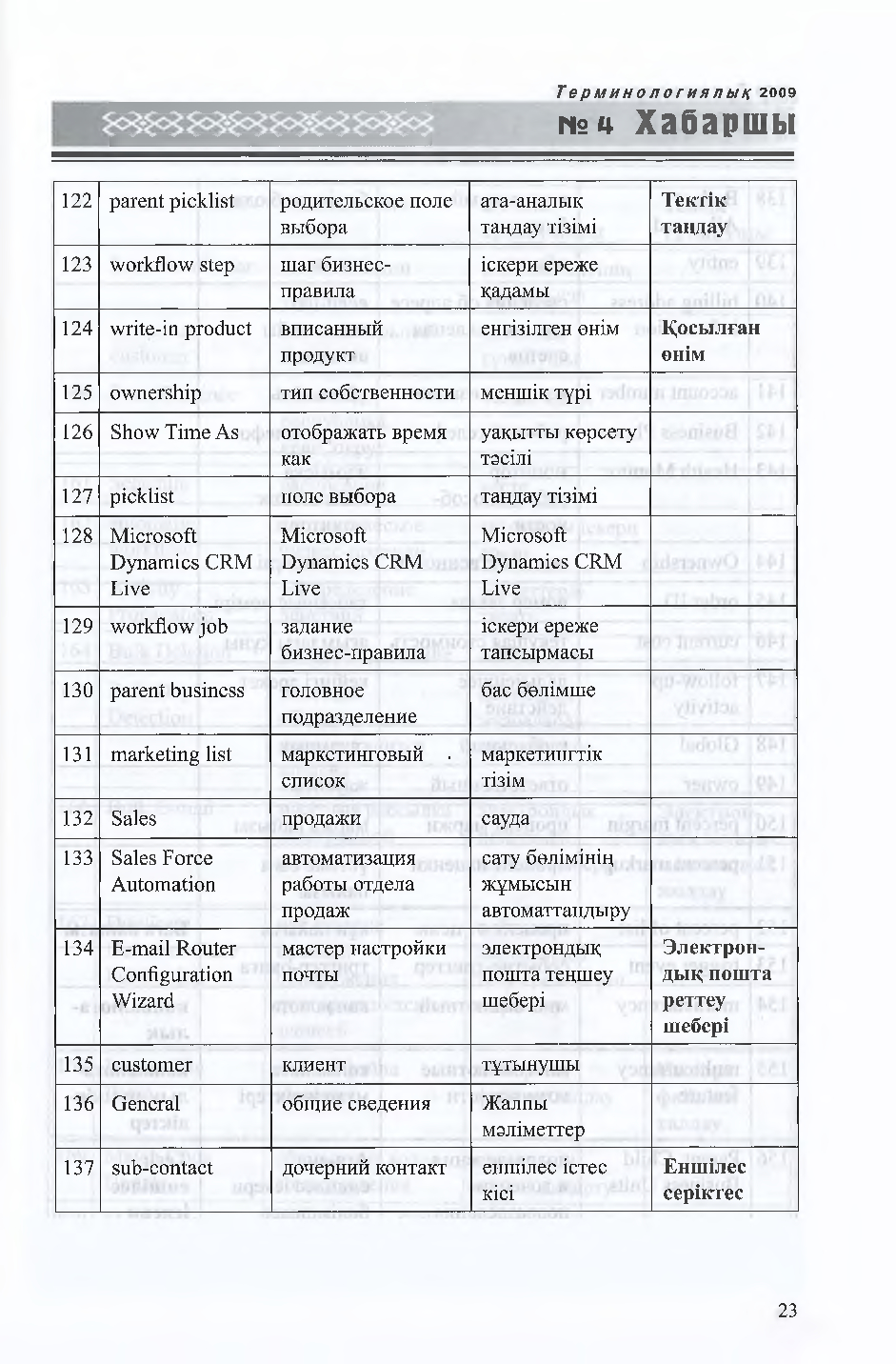 Бет 24