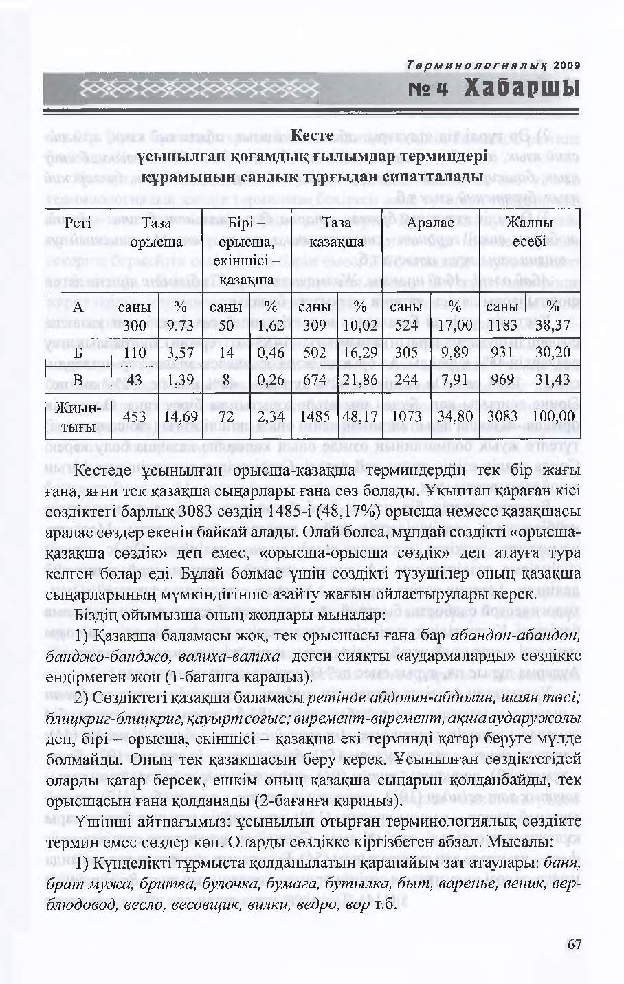 Бет 68